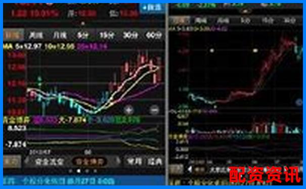 手机炒股怎么开户不踩坑？实测APP推荐-配资在线平台安全吗可靠吗
