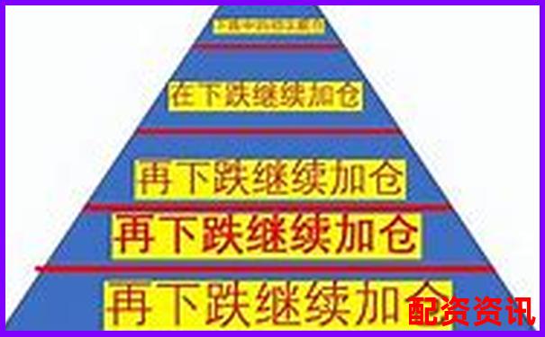 炒股杠杆不懂仓位管理？新手请立刻收藏这篇-最安全的配资平台官网下载