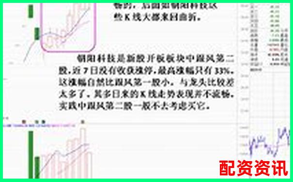 哪些配资平台适合做龙头股？波动控制优劣分析-股票最多可以多少倍杠杆