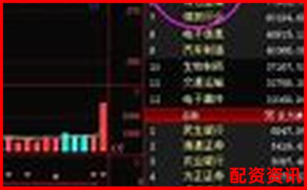 买股票时如何判断大盘趋势？新手炒股必修课-股票10倍增长是多少股