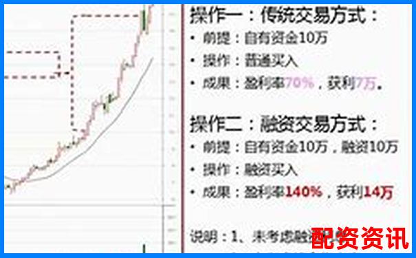 多倍杠杆配资和融资融券有何不同？新手别再搞错-2020最新股票配资平台公告