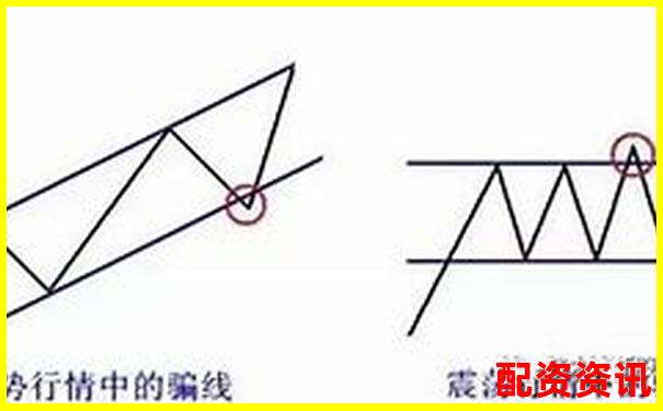 多倍杠杆账户如何识别“假突破真出货”？-自己的钱能要回来吗?