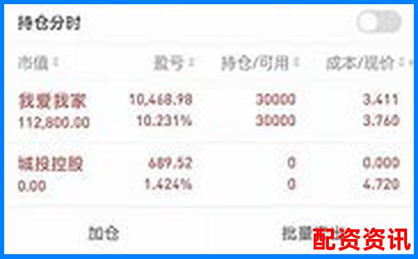实盘10倍杠杆软件有哪些隐藏费用？真实平台揭密-股票配资平台app哪家好一点的