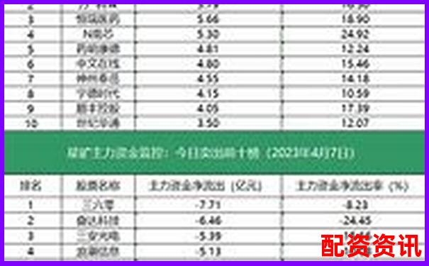 各大平台配资资金来源透明度排行榜出炉-融资融券多少倍杠杆