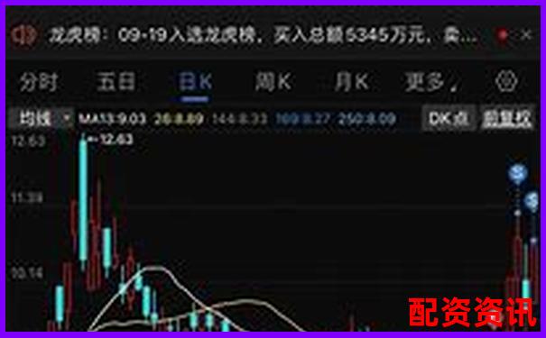 股票杠杆什么时候适合减仓？仓位管理方法-实盘股票配资有判刑的吗