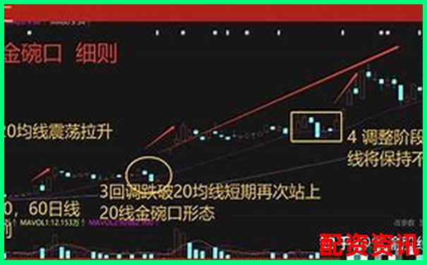 新手如何从亏损到盈利？配资实战路线图公开-杠杆倍数越低为什么保证金越多呢