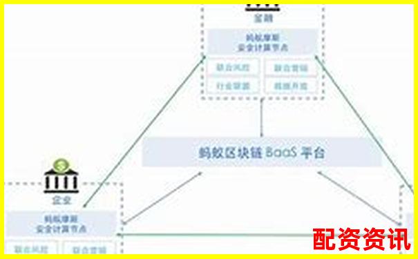 配资平台说的“风控托管”是真的吗？可能只是表面功夫-专业股票配资光控资本怎么联系