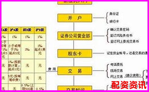 第一次买股票开户适合哪些年龄段？附法律说明-广东配资平台哪个好