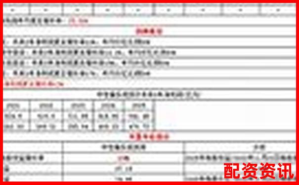 未来的茅台在哪？2025年十倍股参考名单-黄金期货最高多少倍杠杆啊
