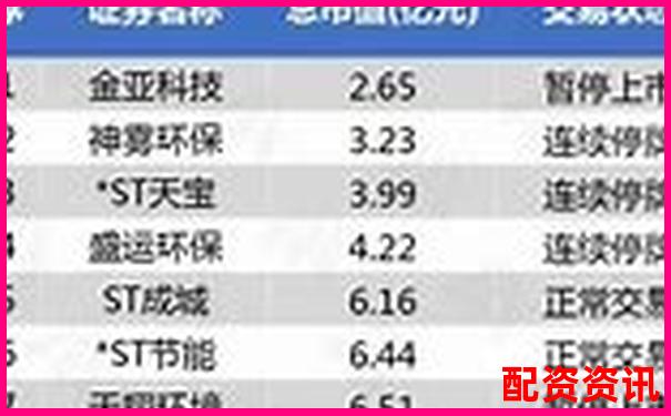 2025年哪些小盘股有望飞跃十倍？-同花顺股票杠杆怎么申请