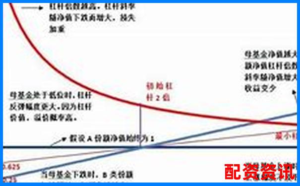 股票杠杆怎么样用最稳？教你合理加杠杆-股票百倍杠杆怎么算收益多少