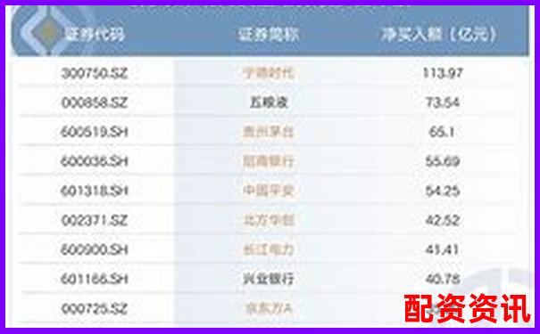 各大平台配资资金来源透明度排行榜出炉-股票配资十大排名最新
