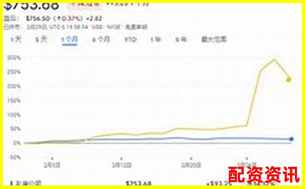 2025大妖股板块预测：AI、芯片、减肥药？-股票配资推荐网站有哪些平台