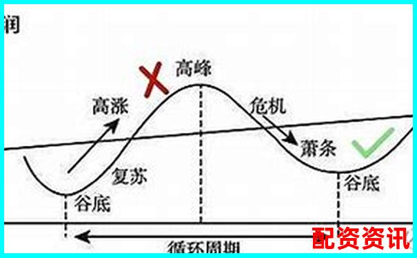 新手如何避免用10倍杠杆在下跌市中“越补越亏”？-炒股最高杠杆多少倍啊
