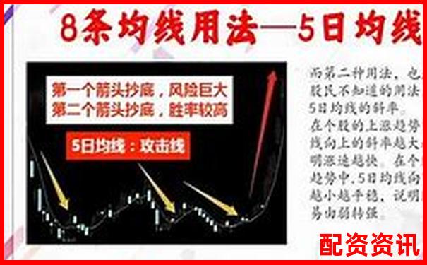 炒股杠杆操作每天几点交易最有利？新手时间管理建议-股票配资杠杆怎么操作