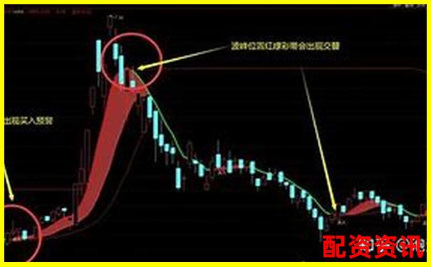 股票杠杆做短线好还是波段好？操作建议参考-配资炒股平台网站推荐