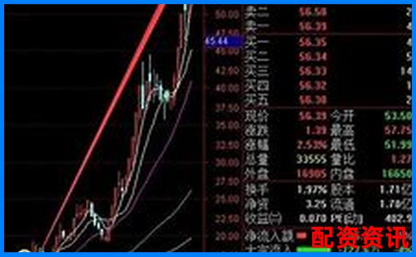 未来暴涨1000倍的股票可能来自哪些板块？-独轮车属于什么杠杆