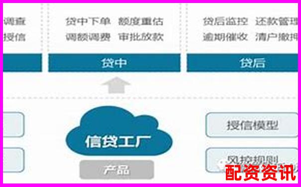 配资软件背后藏着多少“风控雷”？你知道吗？-特斯拉股价暴涨十倍