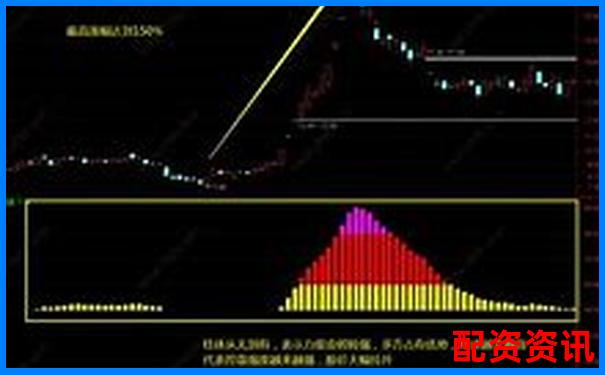 庄家不出货，2025妖股或走N字行情-配资虚拟盘判决案例