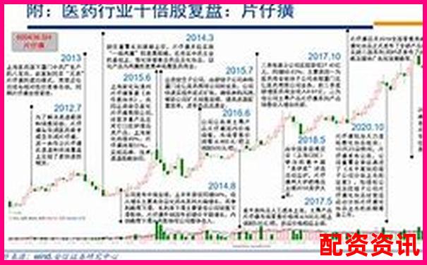是否存在“十年十倍、百年千倍”的成长股？-最大杠杆倍数怎么算