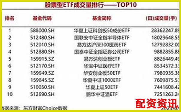 买什么股票最安全挣钱？附2025热门ETF基金-股票配资公司一起配资网
