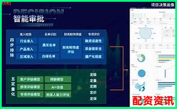 哪个10倍杠杆平台提供风控提示服务？对比评测来了-开通股票杠杆必须半年才能买吗