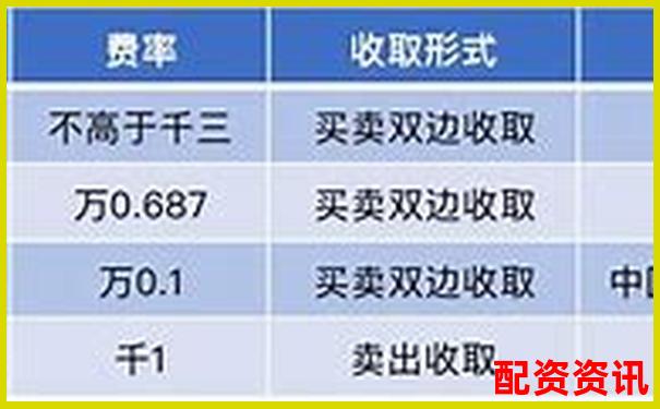 新手开户要不要选有返佣的平台？附利与弊分析