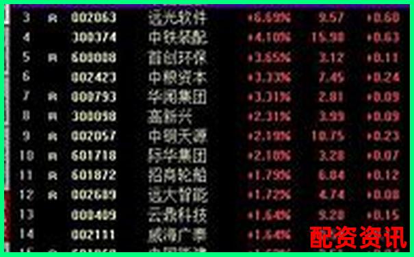 股票杠杆带来的机会和风险，你准备好了吗？-股票3倍杠杆多少点平仓