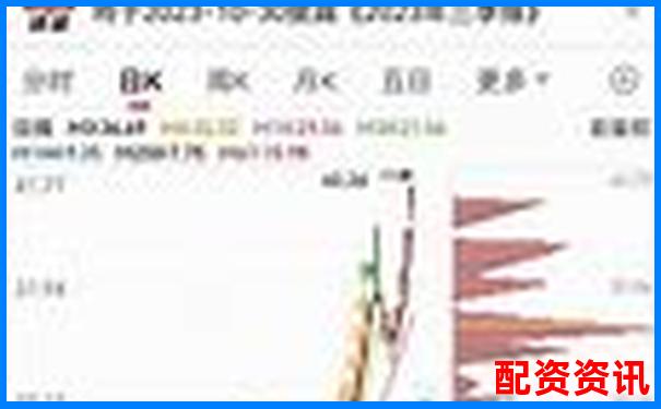 如何发现2025年有望20倍大妖股的信号？-股票配资风险无息的原因