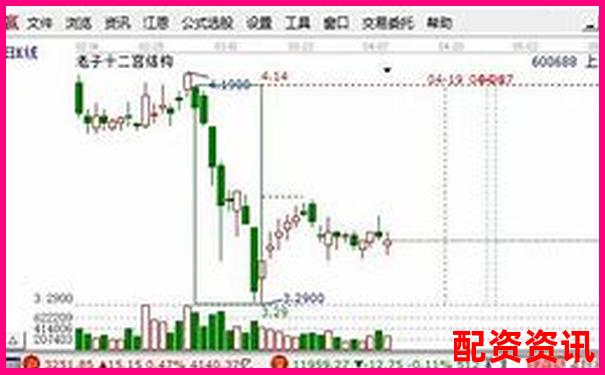 股票杠杆能长期持仓吗？风险与收益并存