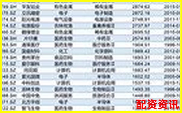 从基本面到题材，全方位筛选2025年十倍股-特斯拉股票今年翻了多少倍