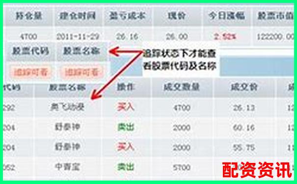 10倍杠杆炒股模拟账户靠谱吗？实测体验-期权是多少倍杠杆为什么可以一天涨18倍呢