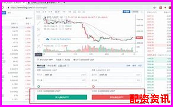 新手做10倍杠杆投资，是否能用手机操作？-股票里面的加杠杆是什么意思