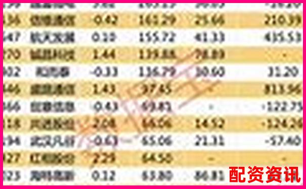 哪些中概股有望成为未来暴涨1000倍的代表？-英飞拓未来可能涨100倍的股票