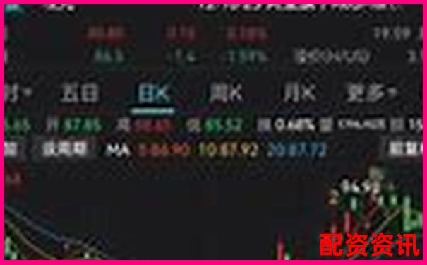 多倍杠杆炒股适合震荡市吗？实盘对比教学-3倍杠杆亏多少会爆仓股票呢