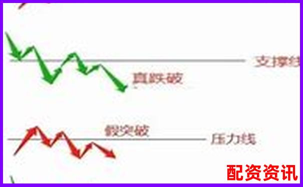 用10倍杠杆炒股时如何识别假突破？防止追高被套-杠杠股票的是什么意思
