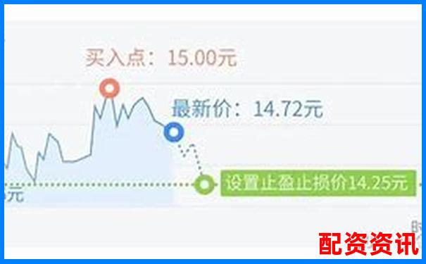 炒股杠杆是否支持智能止盈止损？新手使用推荐-股票100倍杠杆t加0平台网址