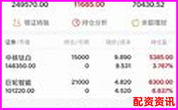 股票配资平台交易日志记录是否真实？用户能否查看？-炒股入门知识配资平台