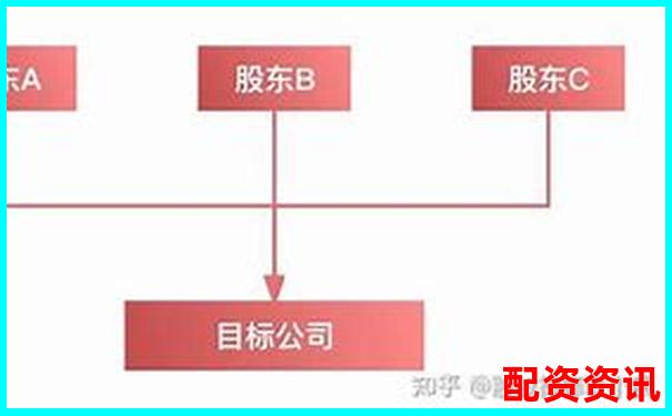 炒股杠杆平台如何限制持股比例？风控机制讲解-融资融券就是杠杆吗