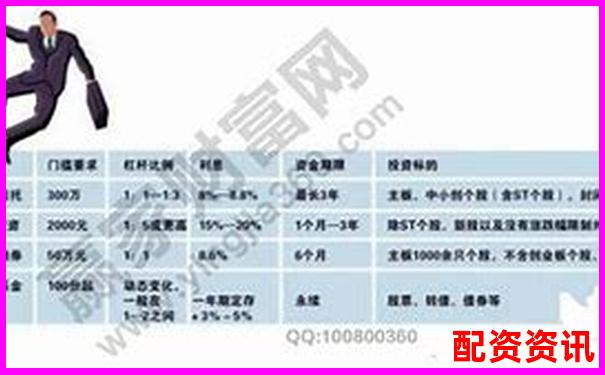 炒股杠杆中的“资金利用率”是什么意思？-炒币5倍10倍20倍杠杆的区别大吗