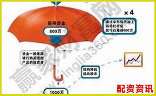 炒股杠杆中的“资金利用率”是什么意思？-股票杠杆平仓是什么意思