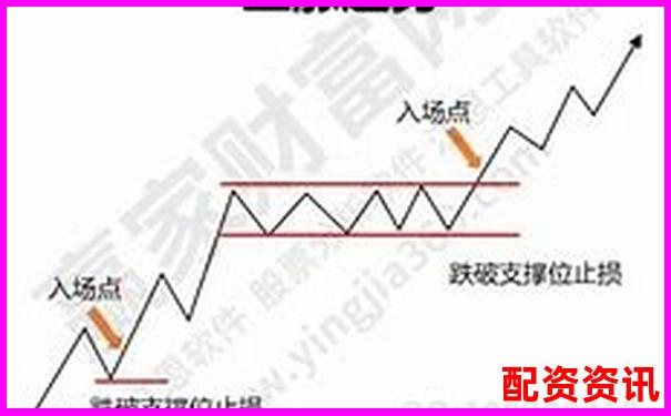 怎么买股票设置止损点？学会控制亏损才是王道-玻璃期货杠杆是多少倍的啊