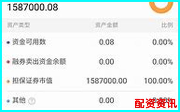实盘10倍杠杆APP的利息和手续费是多少？真实测评-杭州股票配资平台排名最新