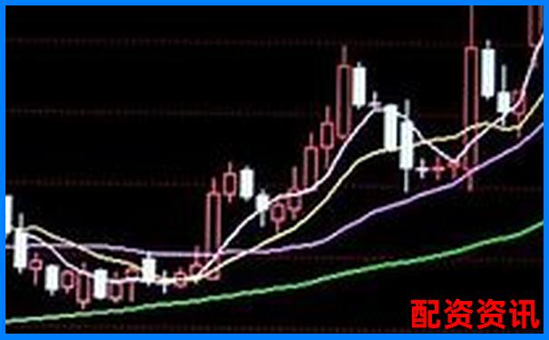 股票怎么买？新手小白的3分钟快速上手攻略-十大炒股杠杆平台亿赢配资