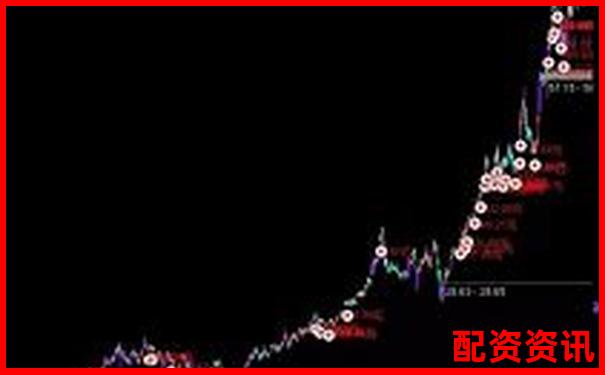 多倍杠杆如何配合趋势交易？高胜率组合公开-股票突然放量10倍怎么回事