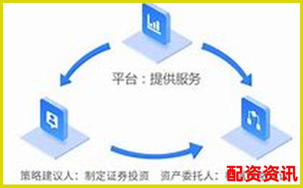 这类配资平台为什么“不给截图”？背后目的曝光-如果股票上涨了5倍怎么计算的