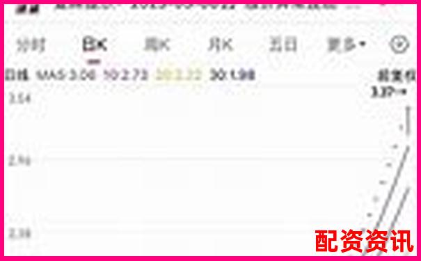 哪些ST股翻身成未来暴涨1000倍的传奇？-融资融券杠杆是多少倍