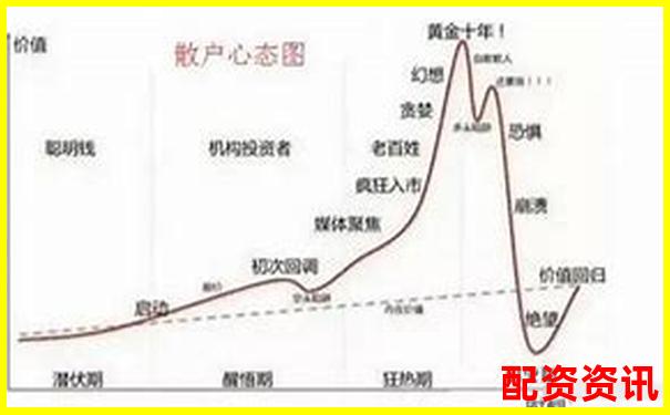买股票怕亏钱？新手炒股前必须建立的心态