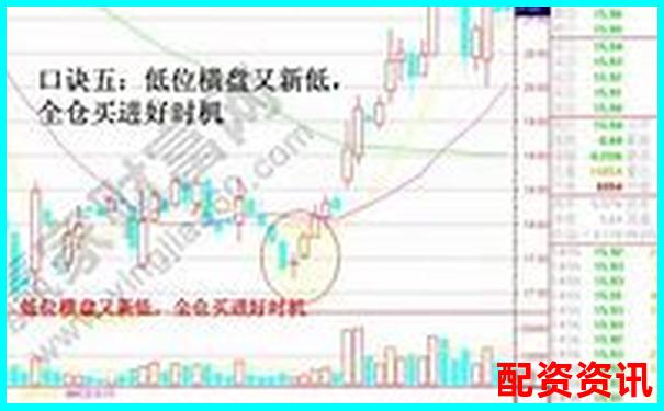 股票怎么买？10个新手容易忽略的小技巧-配资著名股票配资门户