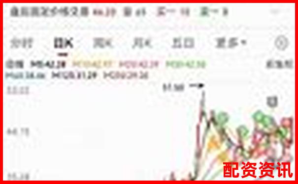 哪些股票正处于“黄金建仓期”？2025年或成牛股-安妮股份未来可能涨100倍的股票